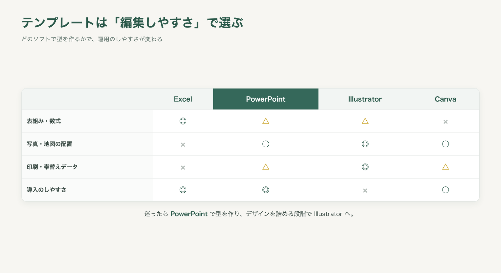マイソクのテンプレート作成に使うExcel・PowerPoint・Illustrator・Canvaの向き不向き比較