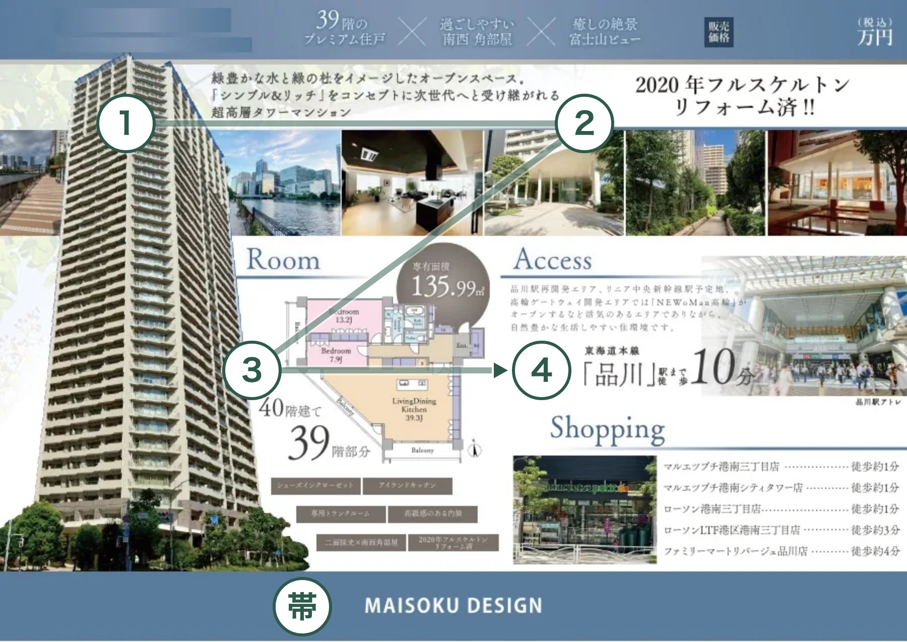 タワーマンションの制作事例に、視線の順番を1から4の番号とZ字の線で重ねた図。外観写真、キャッチと価格の欄、間取図、交通と周辺の店舗の順で、帯は紙面下部にある